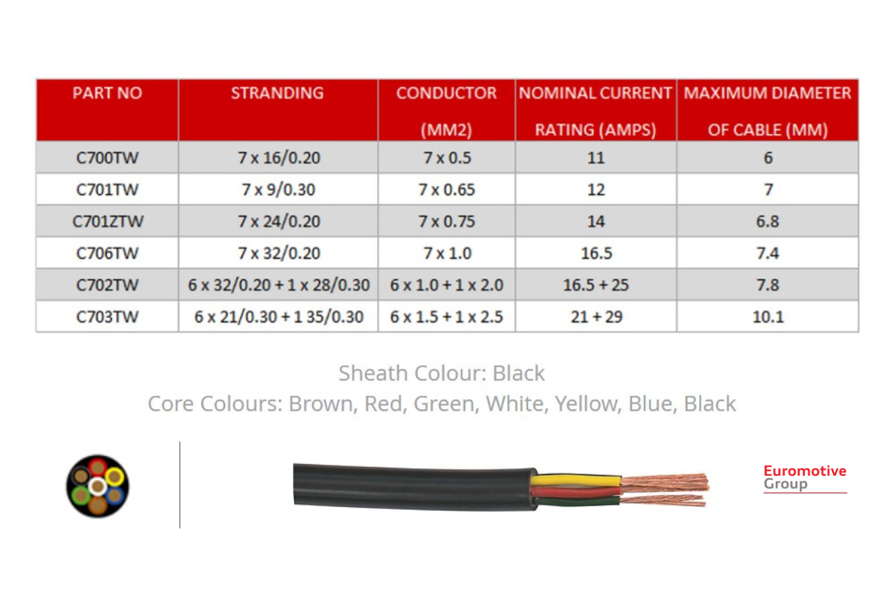 7 Core Thinwall Auto Cable - 6x1.5mm2 & 1x2.5mm2 Round Grey - Euromotive Lighting & Signal