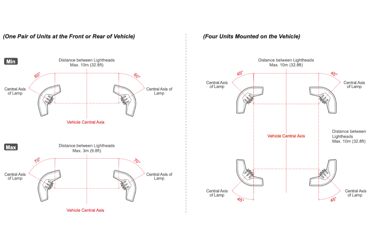 OV9 Corner LED Modules (Pair) - Omni View Series - Euromotive Lighting & Signal