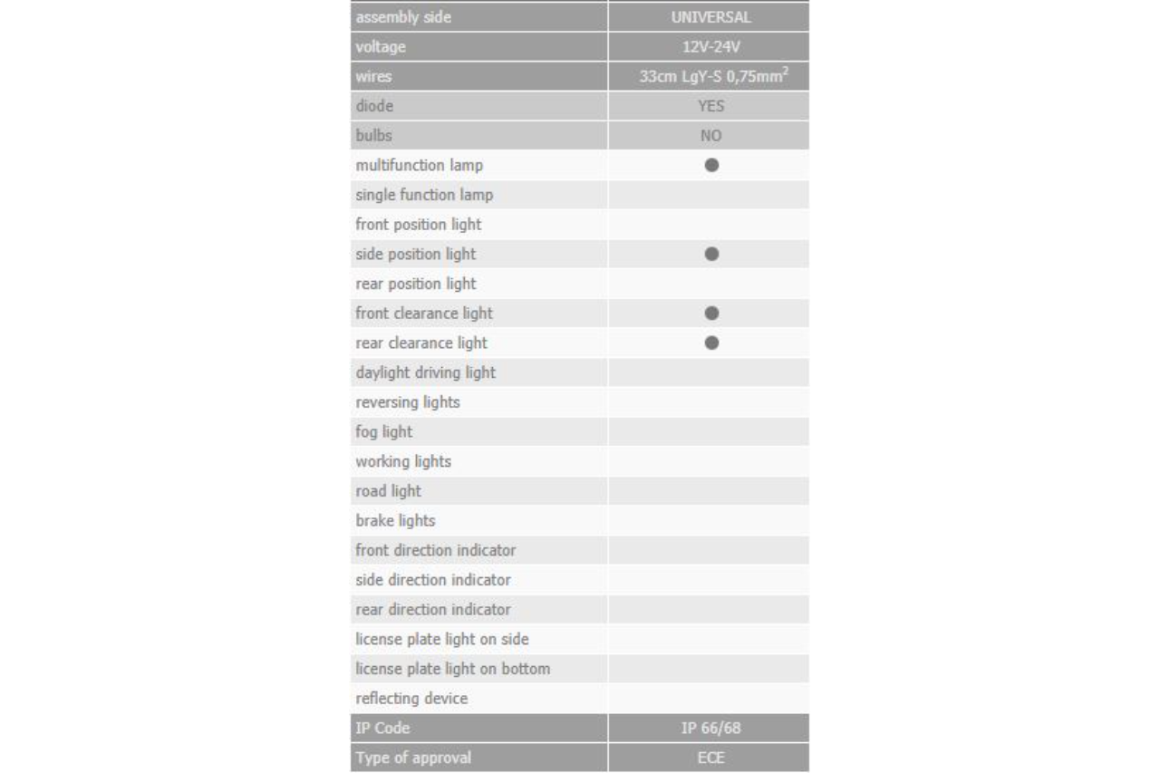 W62 LED Front End-Outline & Side Marker Lamp - EC286 - Euromotive Lighting & Signal
