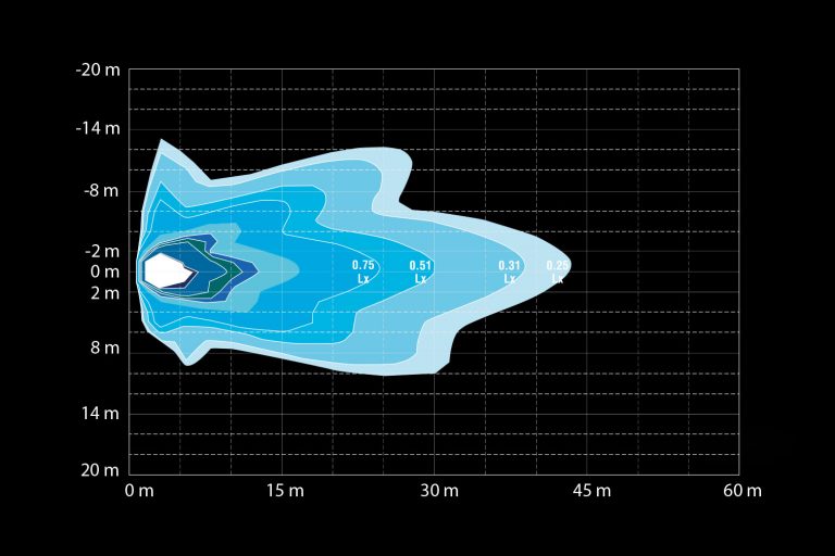 VP-1201 - Valuplus Square Baby Work Lamp 15Watt - Euromotive Lighting & Signal
