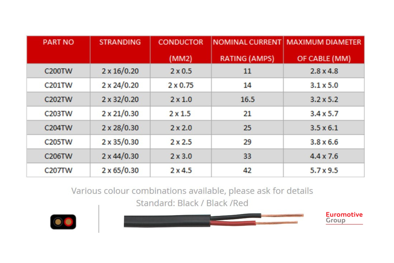 2 Core Thinwall Auto Cable - 0.5mm2 Flat