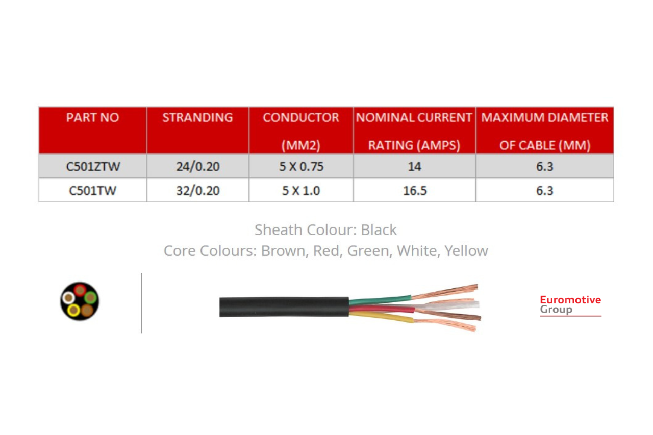 5 Core Thinwall Auto Cable - 1mm2