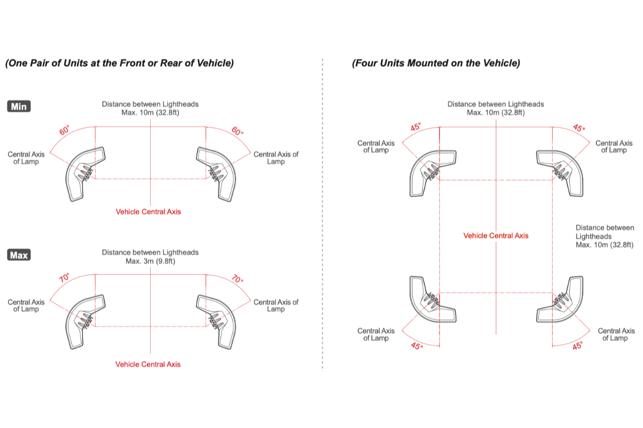 OV9 Corner LED Modules (Pair) - Omni View Series