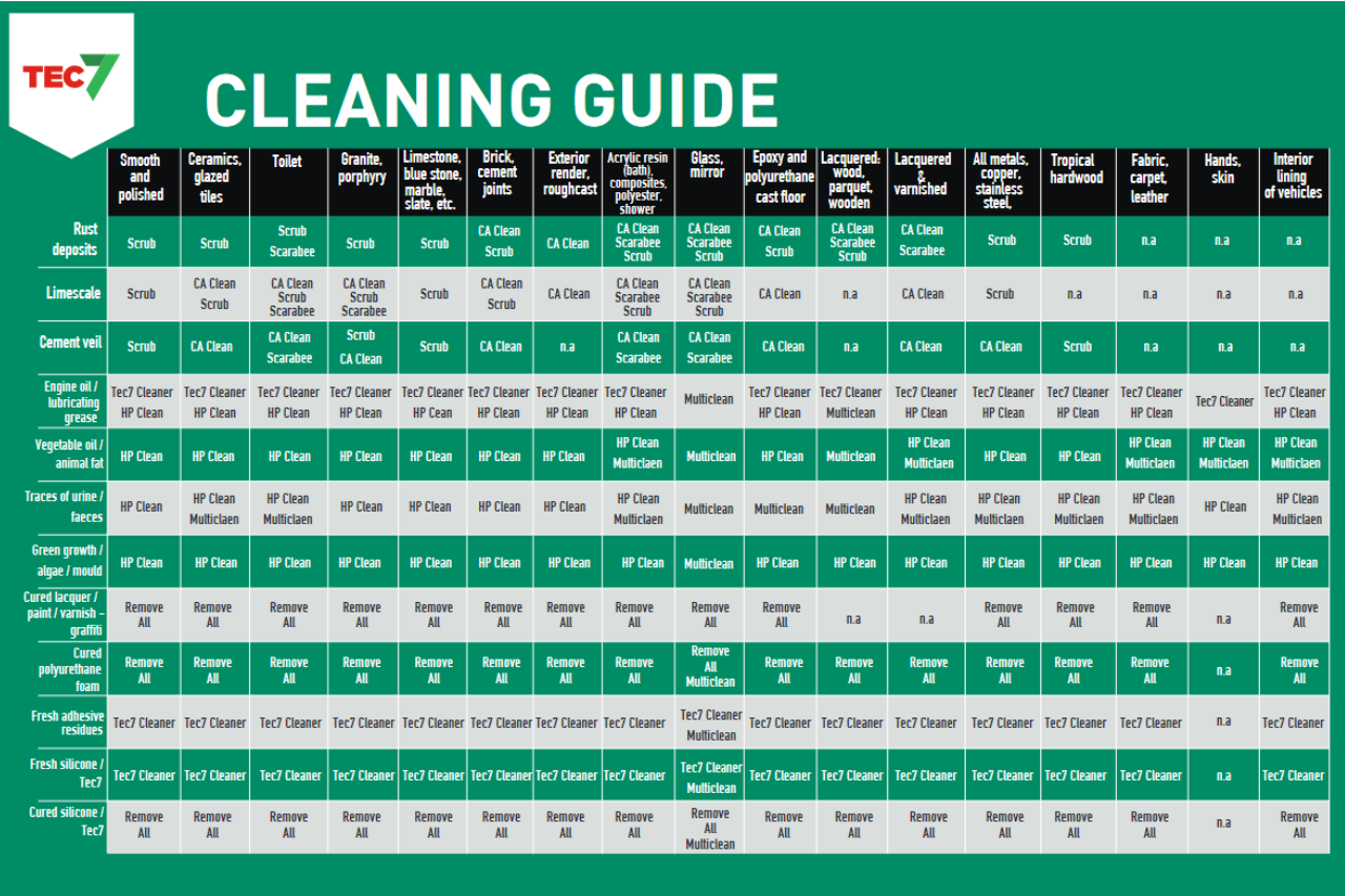 Tec7 Cleaner - Euromotive Lighting & Signal