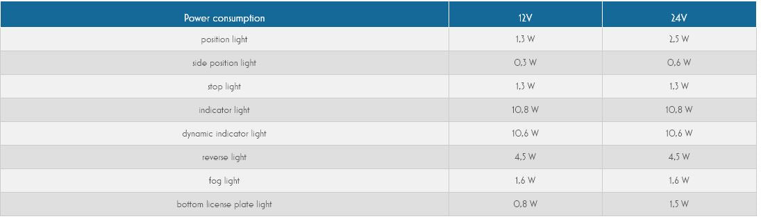 W185DD EC1299DDL/P LED Rear Lamp With Dynamic Indicator - Euromotive Lighting & Signal