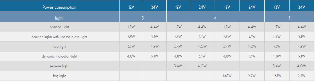 W187DD EC1322DD LED Combination Lamp Dynamic Indicator with Hologram Effect - Euromotive Lighting & Signal